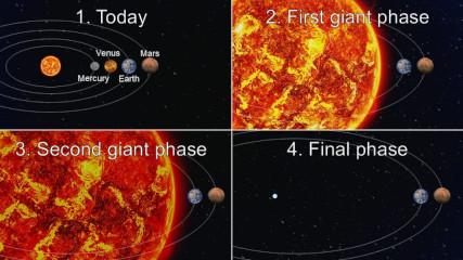 Lire la suite à propos de l’article La Terre survivra-t-elle à la fin du Soleil ?